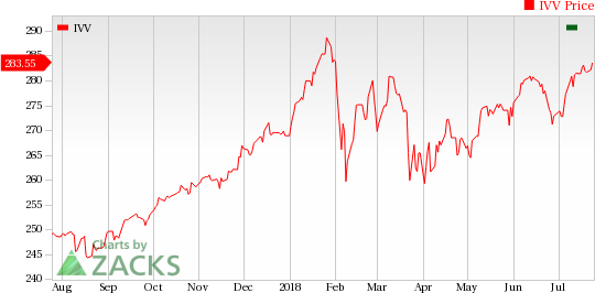 The biotech sector is in focus as bigwig Biogen gains on better-than-expected Q2 results. Others like Gilead, Amgen and Celgene too are slated to report shortly.