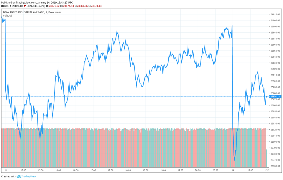 dow jones donald trump