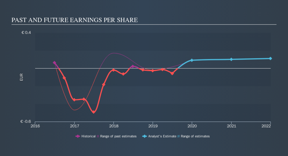 XTRA:EXC Past and Future Earnings, September 19th 2019