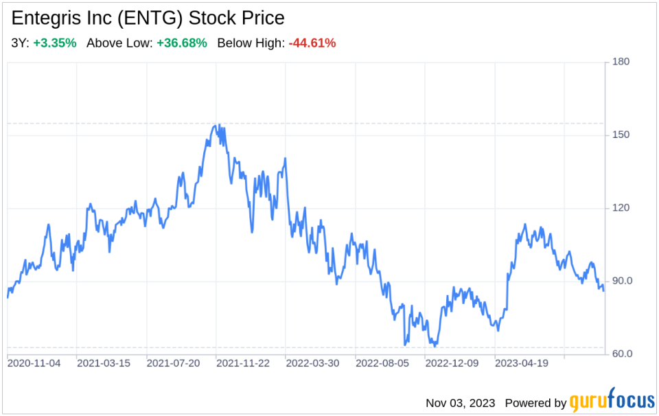 The Entegris Inc (ENTG) Company: A Short SWOT Analysis