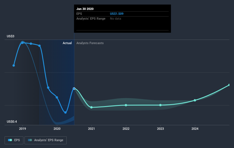 earnings-per-share-growth