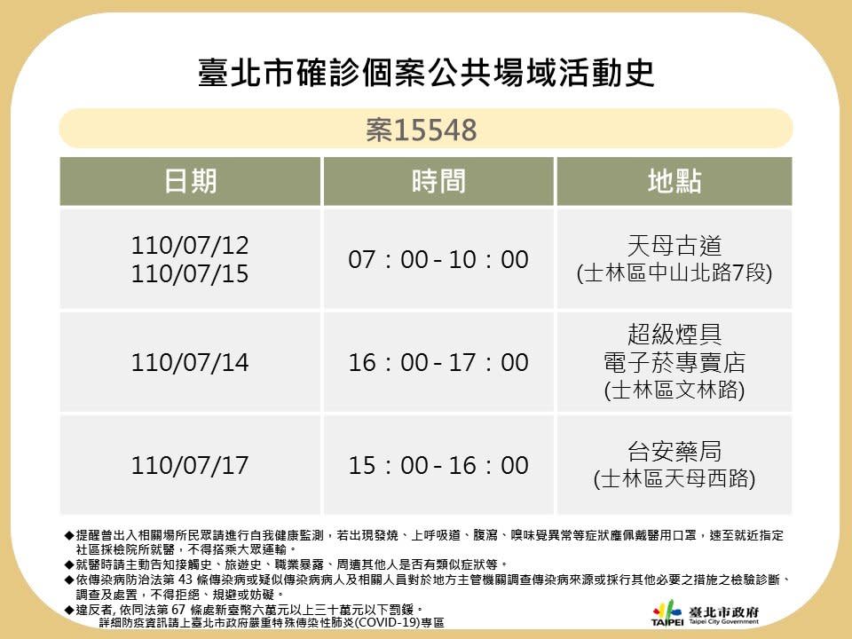 快新聞／北市防疫旅館員工「打疫苗」仍確診　Ct值18曾搭公車與北捷