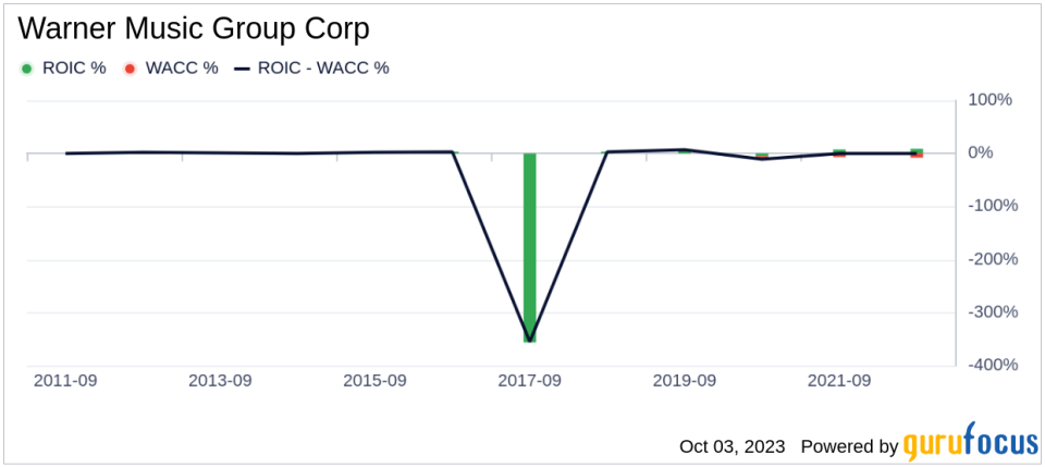 Warner Music Group (WMG): An In-Depth Look at Its Valuation