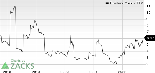 Blackstone Inc. Dividend Yield (TTM)