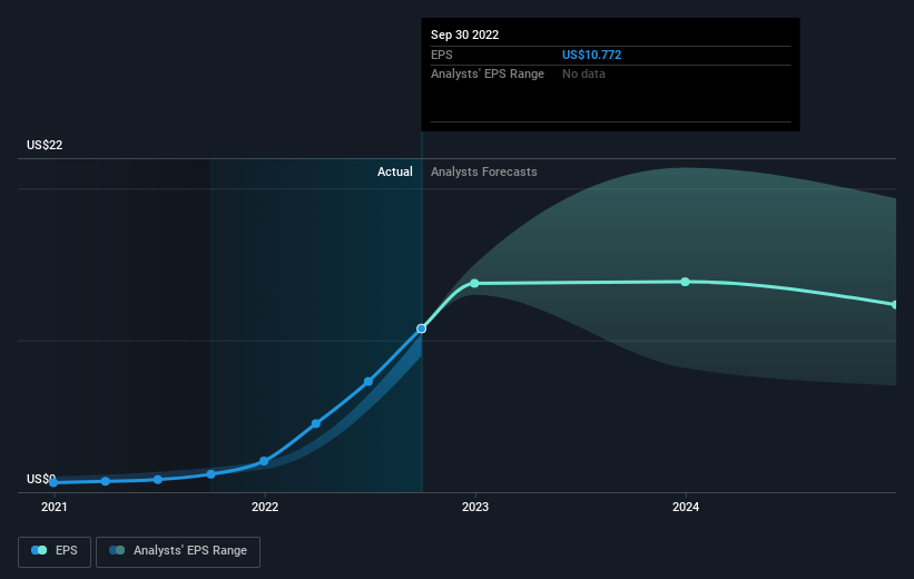 earnings-per-share-growth