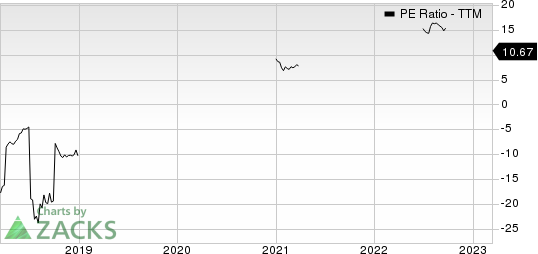 Centrais El???tricas Brasileiras SA PE Ratio (TTM)