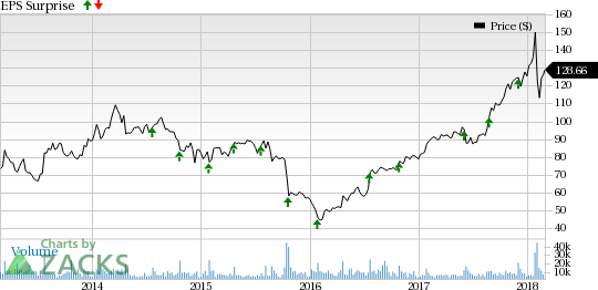 VMware (VMW)) fourth-quarter fiscal 2018 results are likely to be driven by expanding product portfolio.