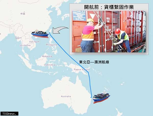 東北亞-澳洲航線及碼頭工人進行貨櫃繫固作業。（圖：驗船中心引述自https://reurl.cc/yY3Ld2）