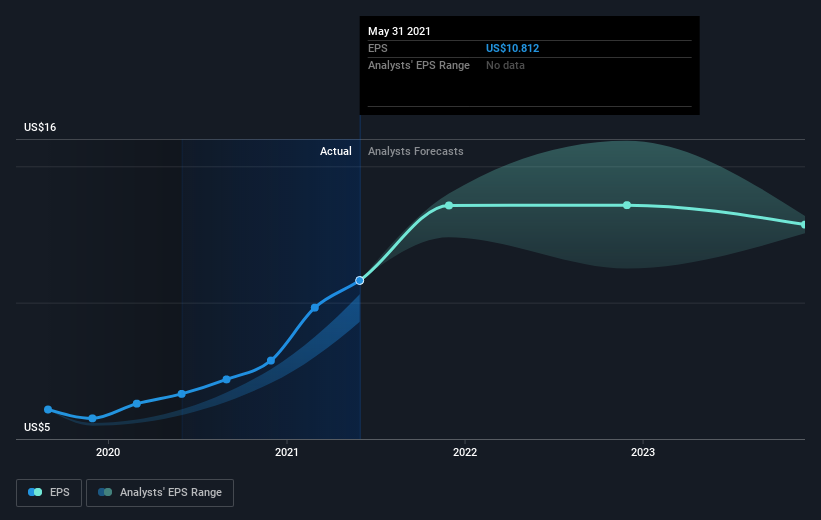 earnings-per-share-growth