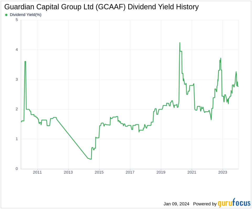 Guardian Capital Group Ltd's Dividend Analysis