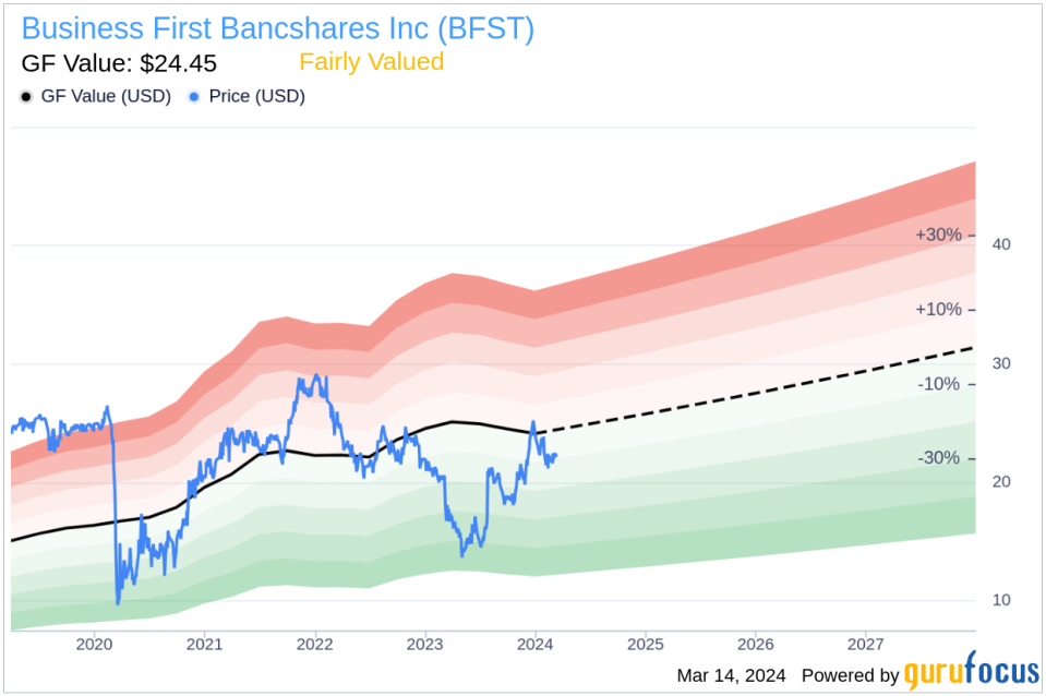 Insider Sell: Chief Credit Officer Warren Mcdonald Sells 7,000 Shares of Business First Bancshares Inc (BFST)