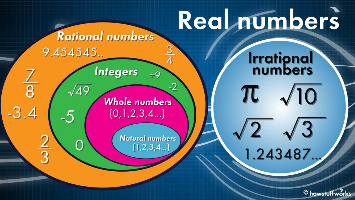 rational vs irrational numbers