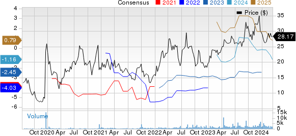 Mirum Pharmaceuticals, Inc. Price and Consensus