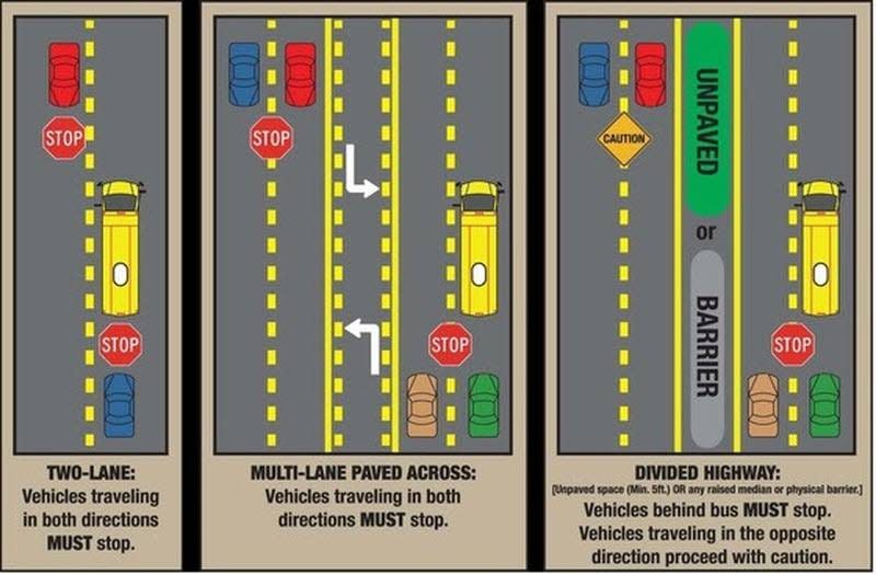 This graphic shows when to stop for a school bus.