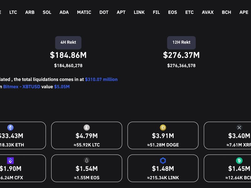 Crypto liquidations (Coinglass)