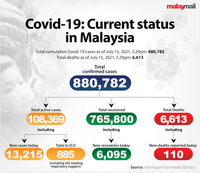 Walk-in vaccination centre selangor