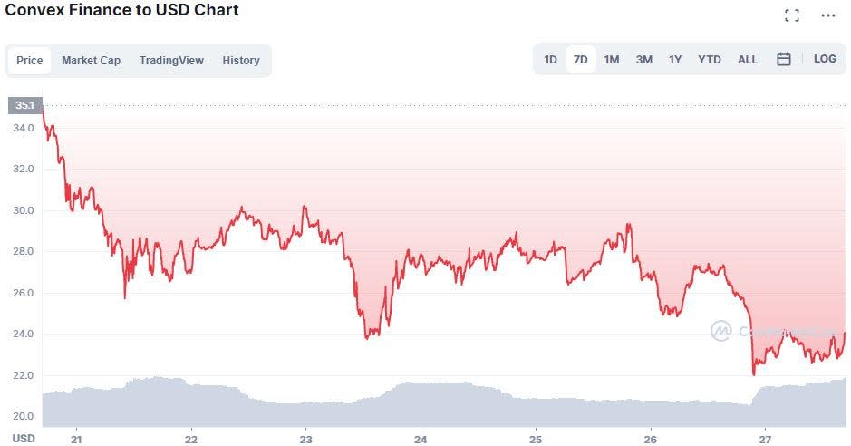 Convex Finance