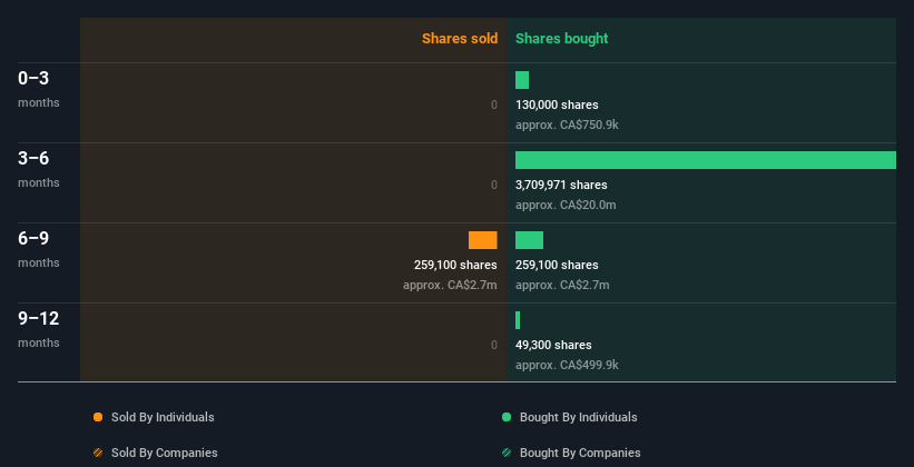 insider-trading-volume