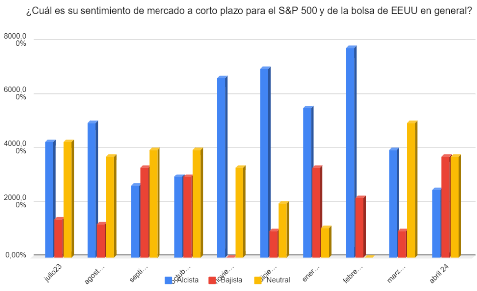 Las acciones de Wall Street, las que peor lo harán a corto plazo pero mejor a largo. Prudencia en el Ibex