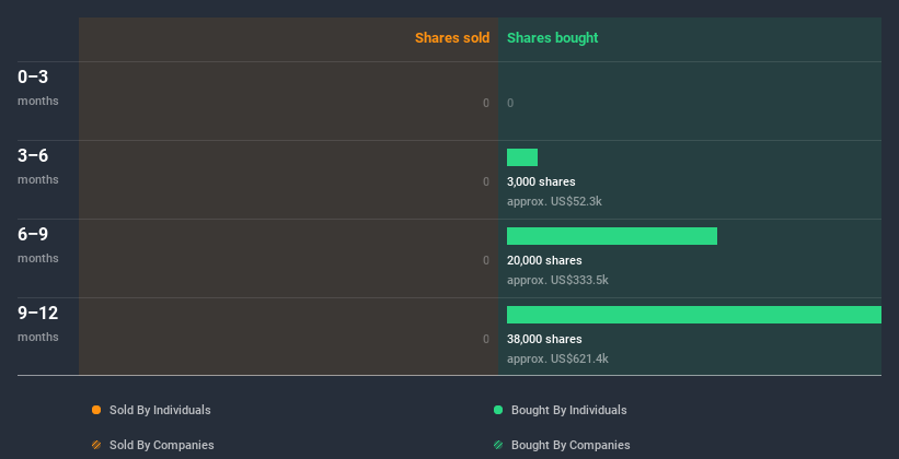 insider-trading-volume