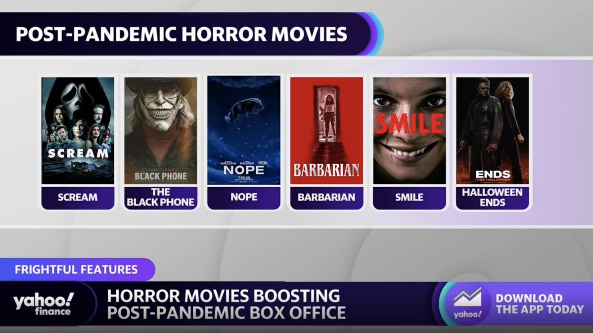 Horror movie box office rallies in postpandemic