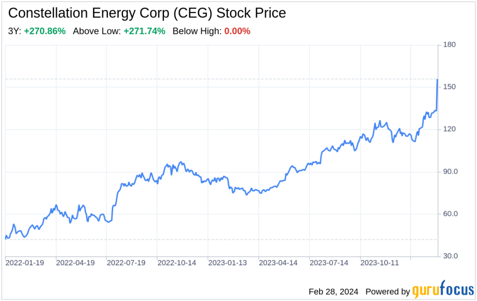 Decoding Constellation Energy Corp (CEG): A Strategic SWOT Insight