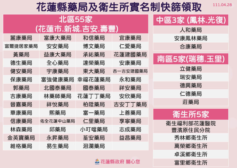 花蓮縣藥局及衛生所實名制快篩領取。   圖：花蓮縣政府官網