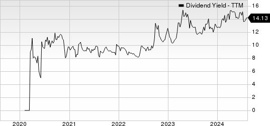 NexPoint Real Estate Finance, Inc. Dividend Yield (TTM)