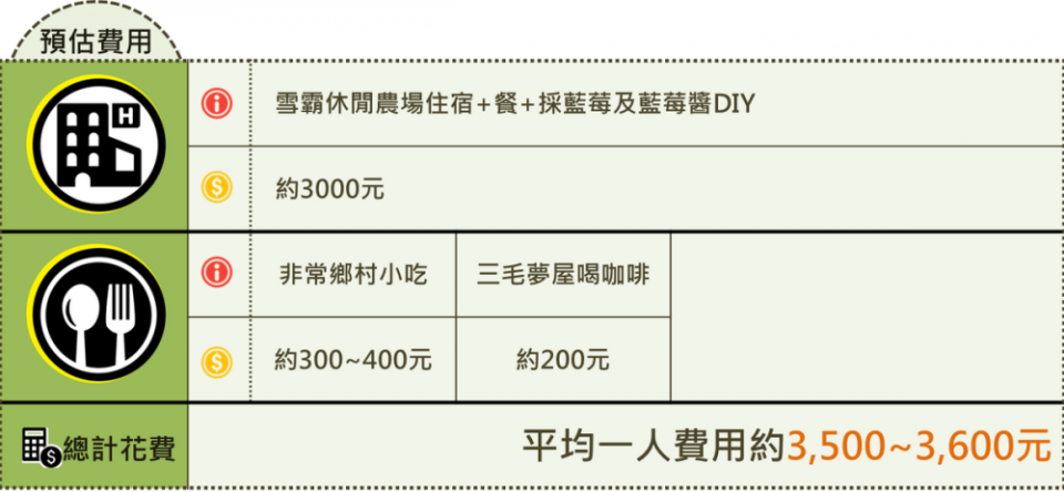 『開著汽車去旅行』23度均溫新竹雪霸避暑 追尋三毛身影採藍莓 第一天【情人節特輯】