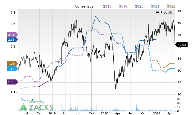 Price Consensus Chart for UPLD