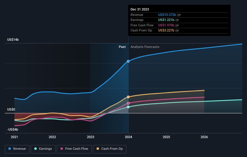 earnings-and-revenue-growth