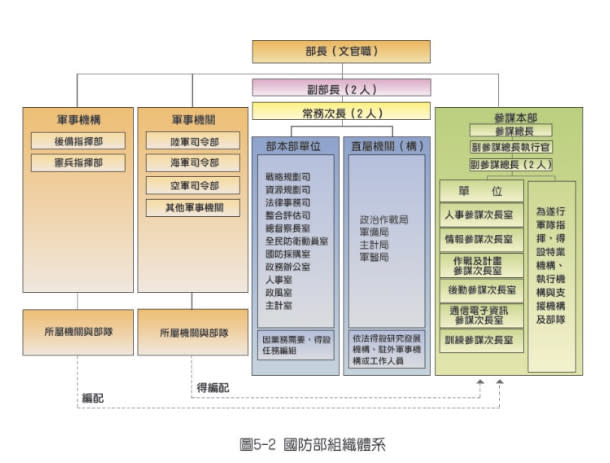 圖片取自國防部網站