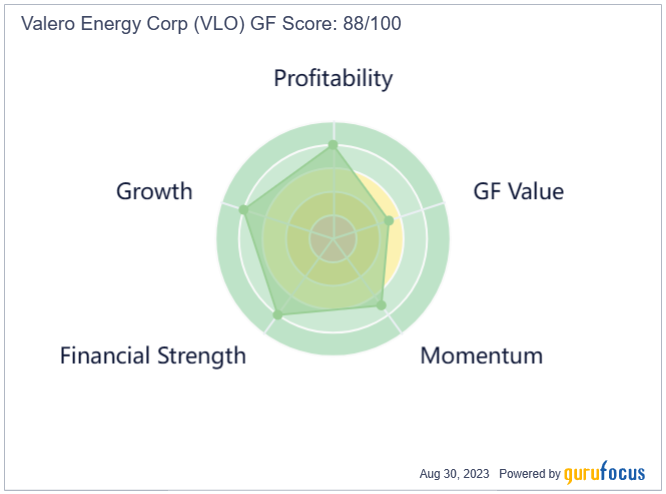 Valero Energy: A Strong Investment Thesis