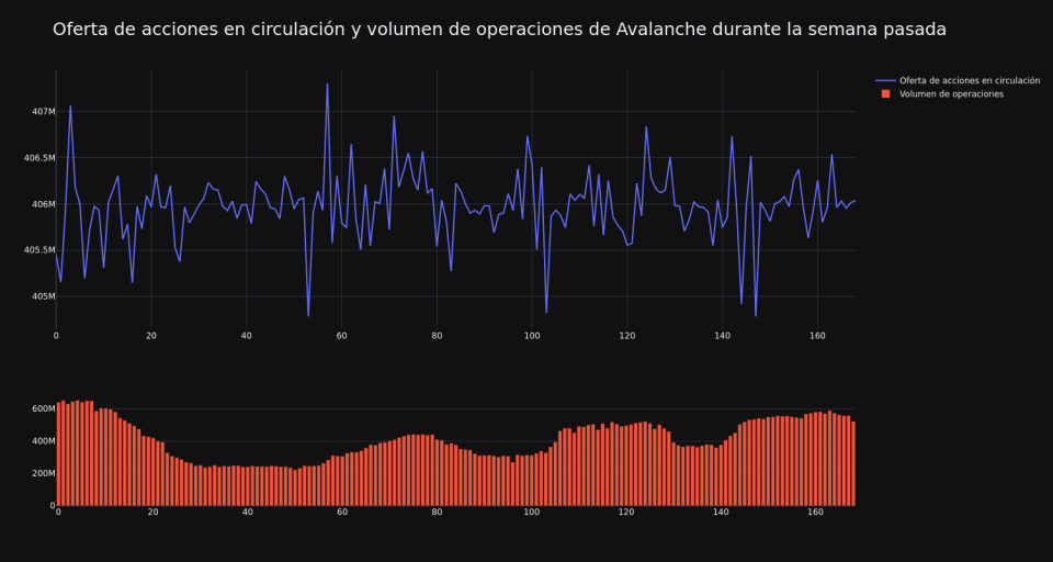 supply_and_vol