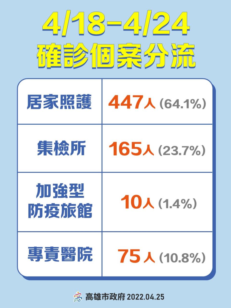 高雄市政府提供