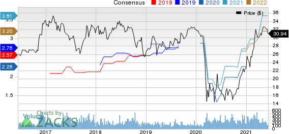 Financial Institutions, Inc. Price and Consensus