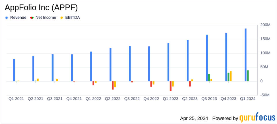 AppFolio Inc (APPF) Q1 2024 Earnings: Strong Revenue Growth and Profitability Improvement