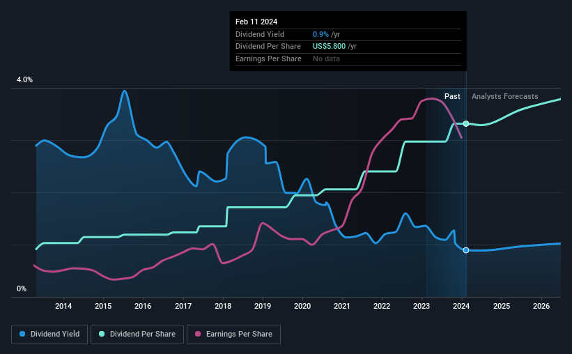 historic-dividend