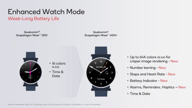 Snapdragon Wear 4100