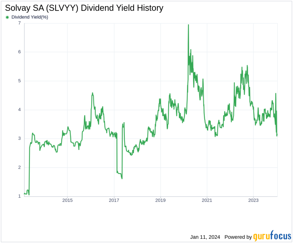 Solvay SA's Dividend Analysis