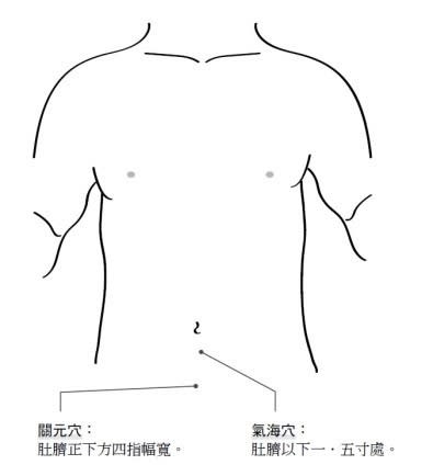 女性調養宮寒，改善月經失調