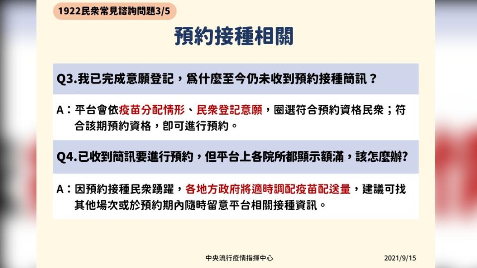 1922平台民眾常見諮詢問題，預約接種相關。（圖／中央流行疫情指揮中心）