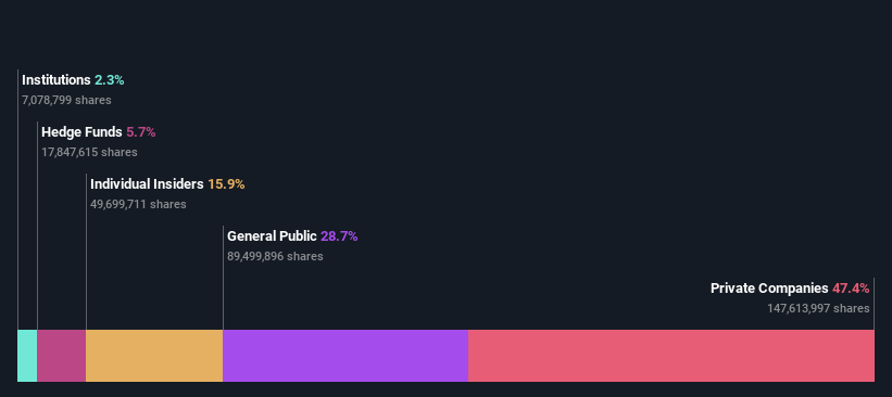 ownership-breakdown