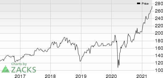 Laboratory Corporation of America Holdings Price