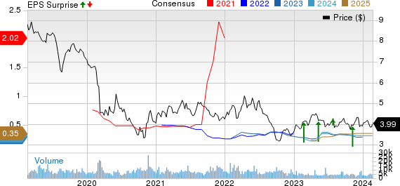 Telefonica SA Price, Consensus and EPS Surprise