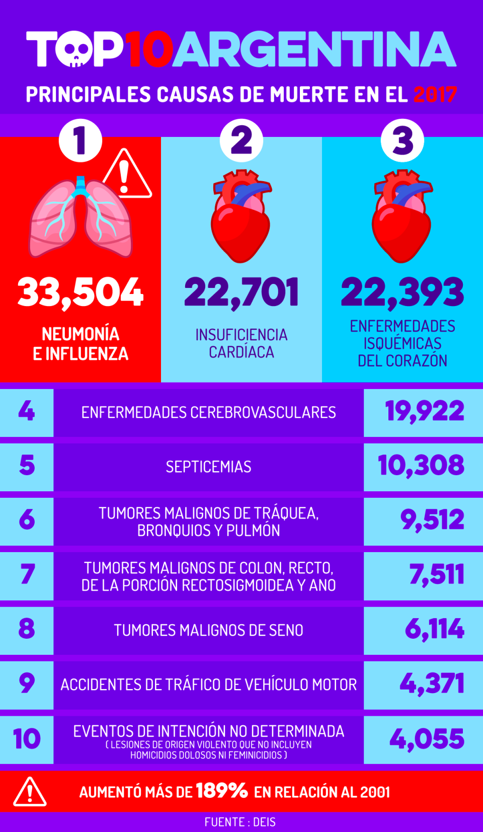 Infografía: Trigarante Creative Group