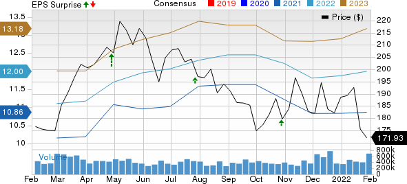 Stanley Black & Decker, Inc. Price, Consensus and EPS Surprise