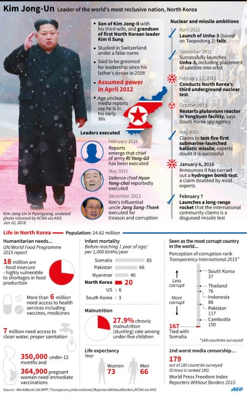 Profile of North Korean leader Kim Jong-Un and factfile on the world's most reclusive nation