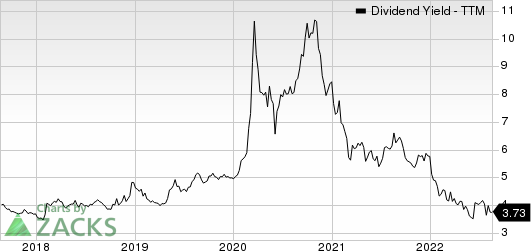 Exxon Mobil Corporation Dividend Yield (TTM)