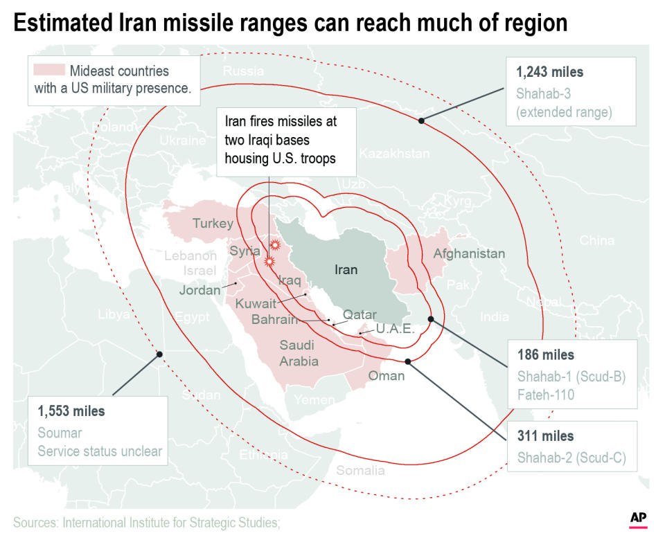 Chart shows estimated missile ranges for Iranian weapons. Iran has launched a missile strike against two bases in Iraq housing US troops; 2c; with BC-ML--Iran-Soleimani; ETA 7 p.m. ;